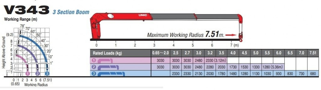 Cẩu Unic 343