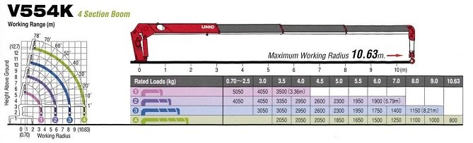 Cẩu Unic V550, 4 khúc